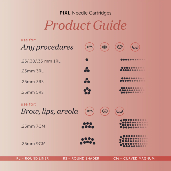 PIXL needle cartridges product guide and usage chart